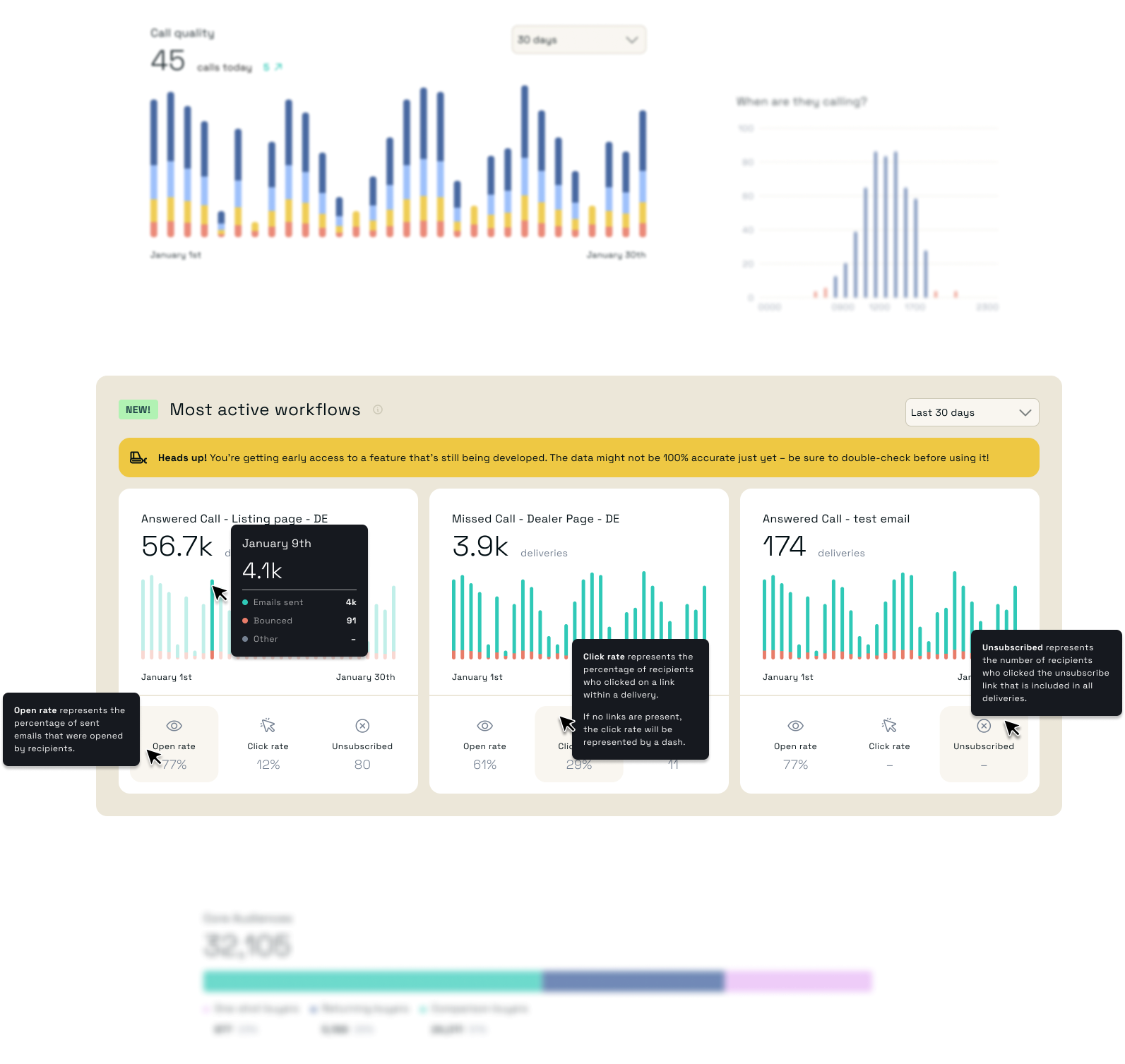 Collage of charts from the Kaisa platform